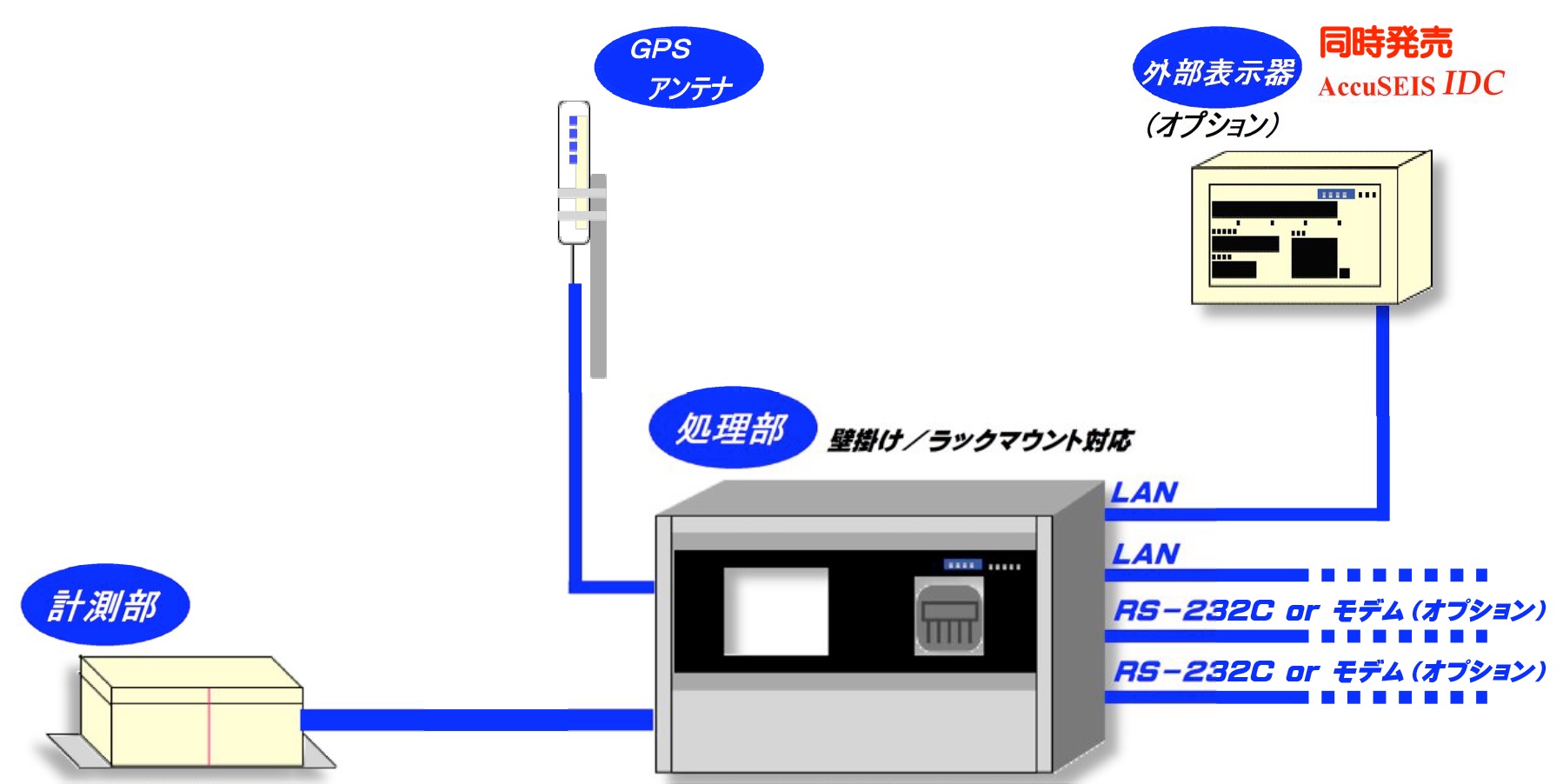 地震 計 の 仕組み
