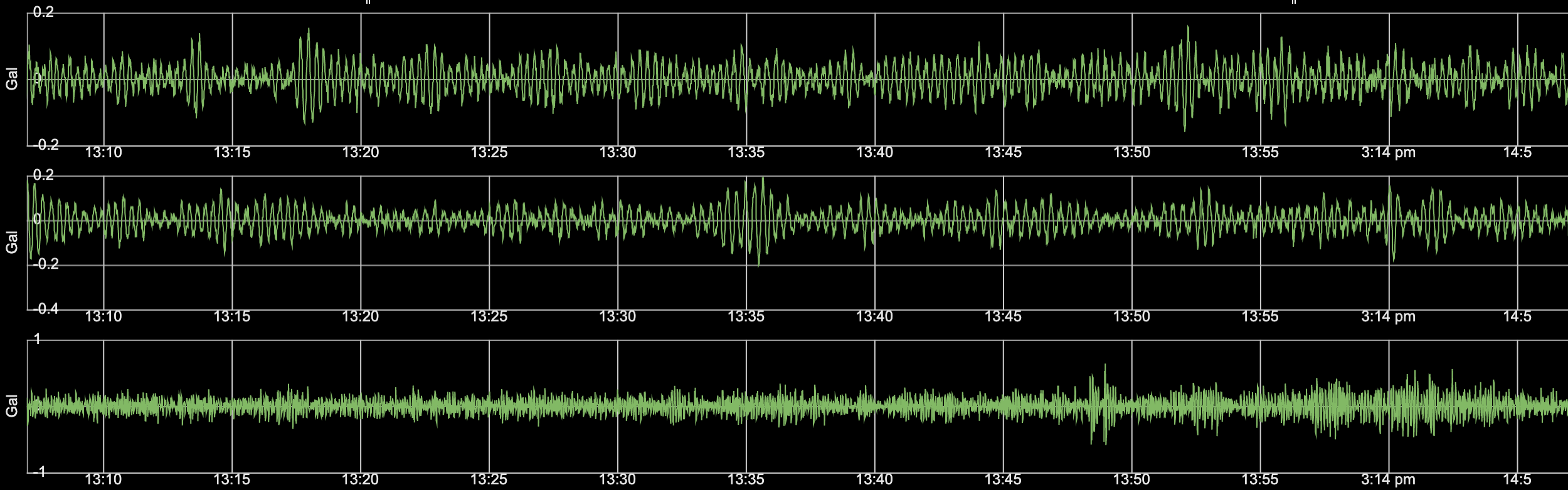地震計で記録される波形 地震計の勝島製作所