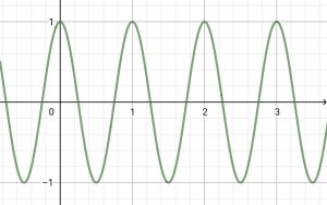 周期2πのコサイン関数