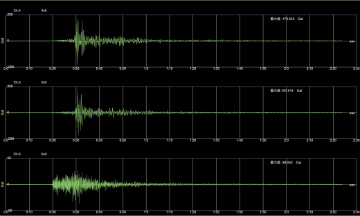 2021年10月7日22時41分千葉県北西部地震波形