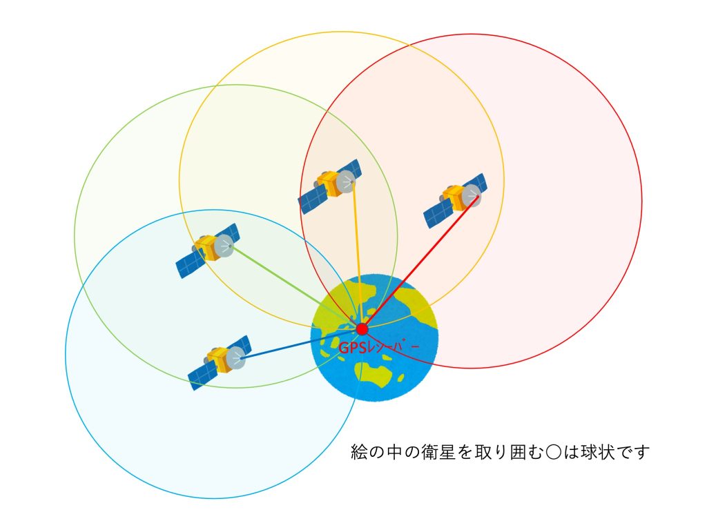 GPSロールオーバーとは？ – 地震計の勝島製作所